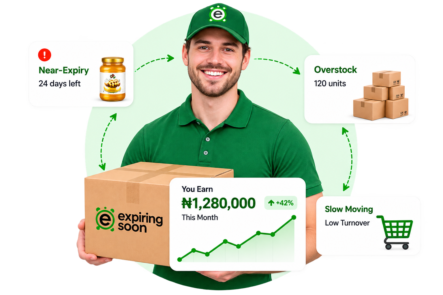 Expiringsoon Vendor